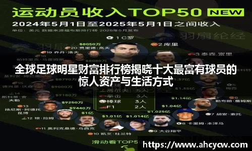 全球足球明星财富排行榜揭晓十大最富有球员的惊人资产与生活方式